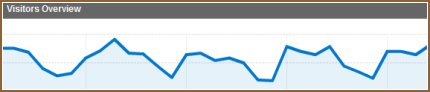 Screenshot of web traffic