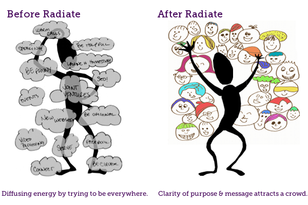 Before Radiate... And After